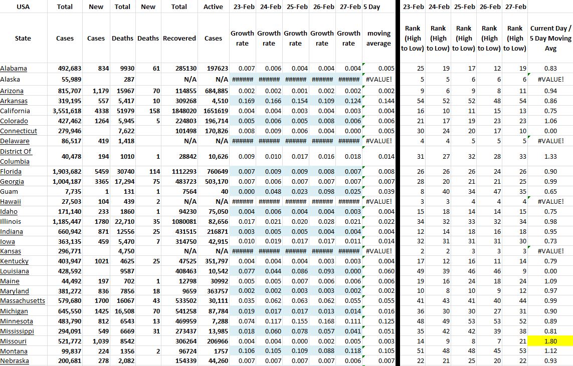 State Growth 022721 A.JPG