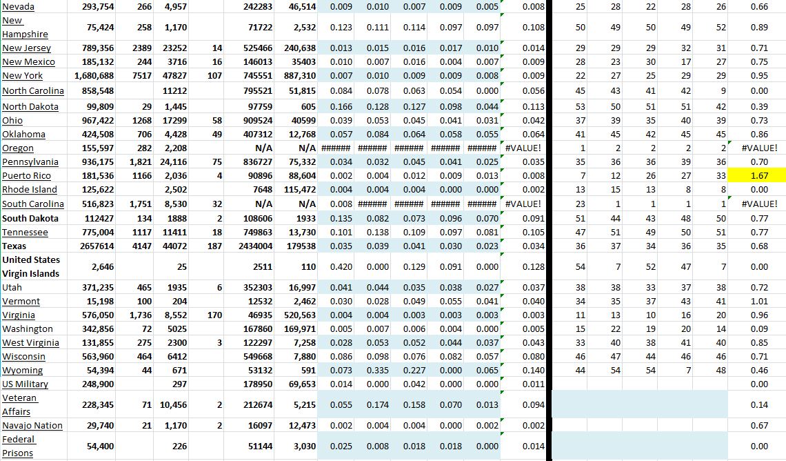 State Growth 022821 B.JPG