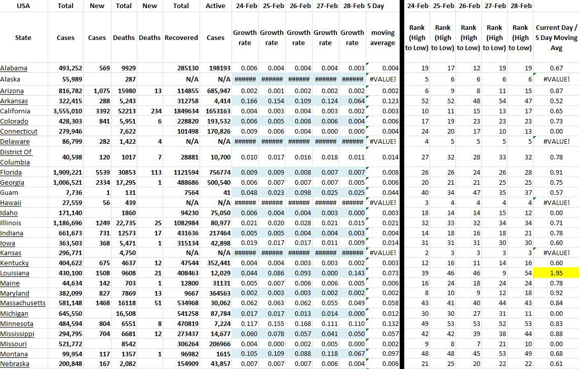 State Growth 022821 A.JPG
