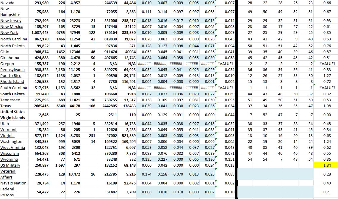State Growth 030121 B.JPG