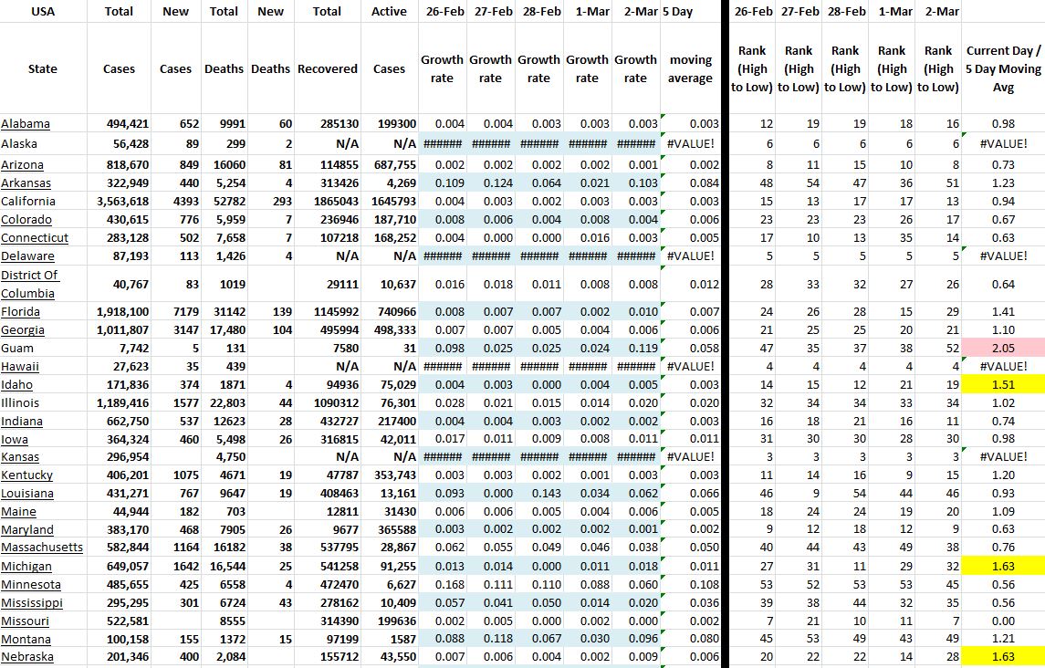 State Growth 030221 A.JPG