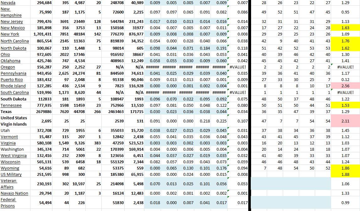 State Growth 030321 B.JPG