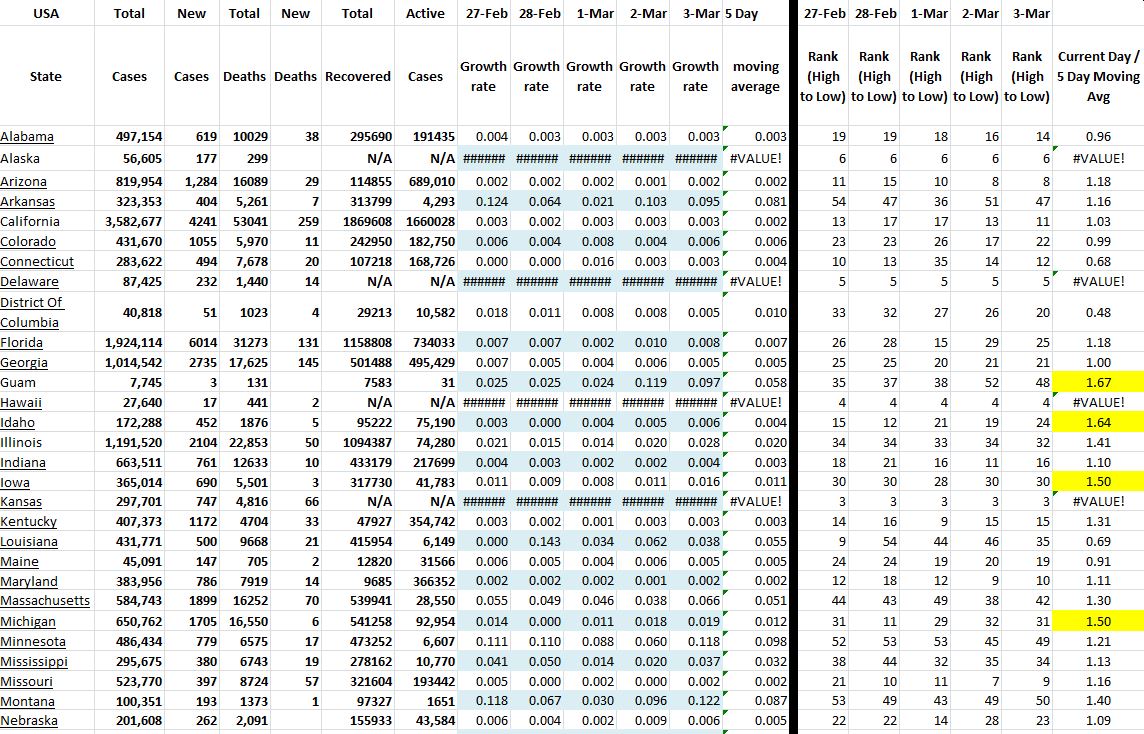 State Growth 030321 A.JPG