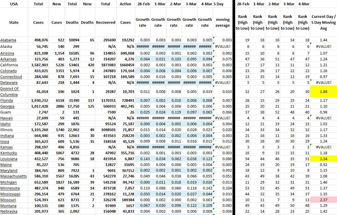 State Growth 030421 A.JPG