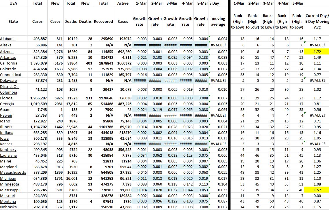 State Growth 030521 A.JPG