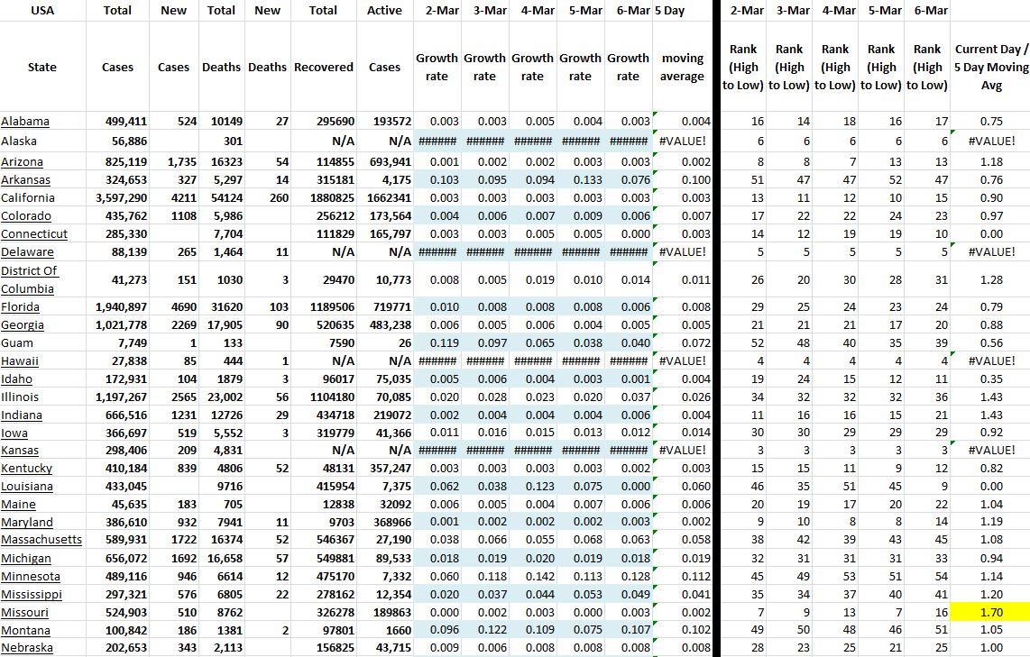 State Growth 030621 A.JPG