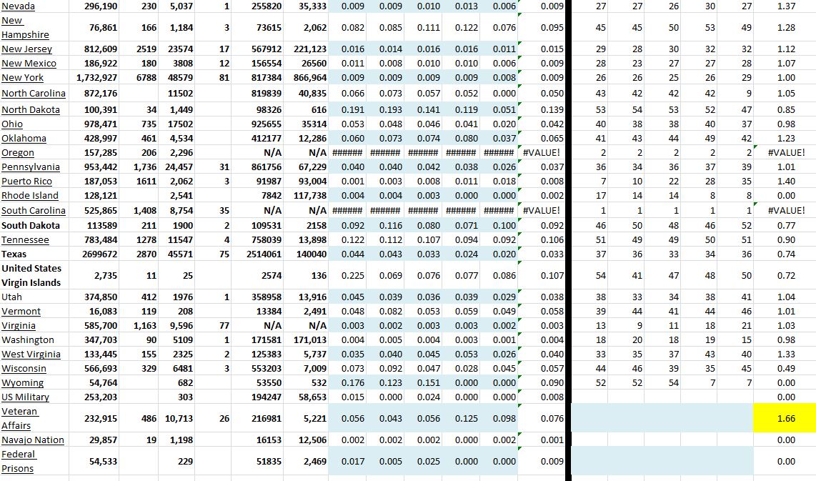 State Growth 030721 B.JPG