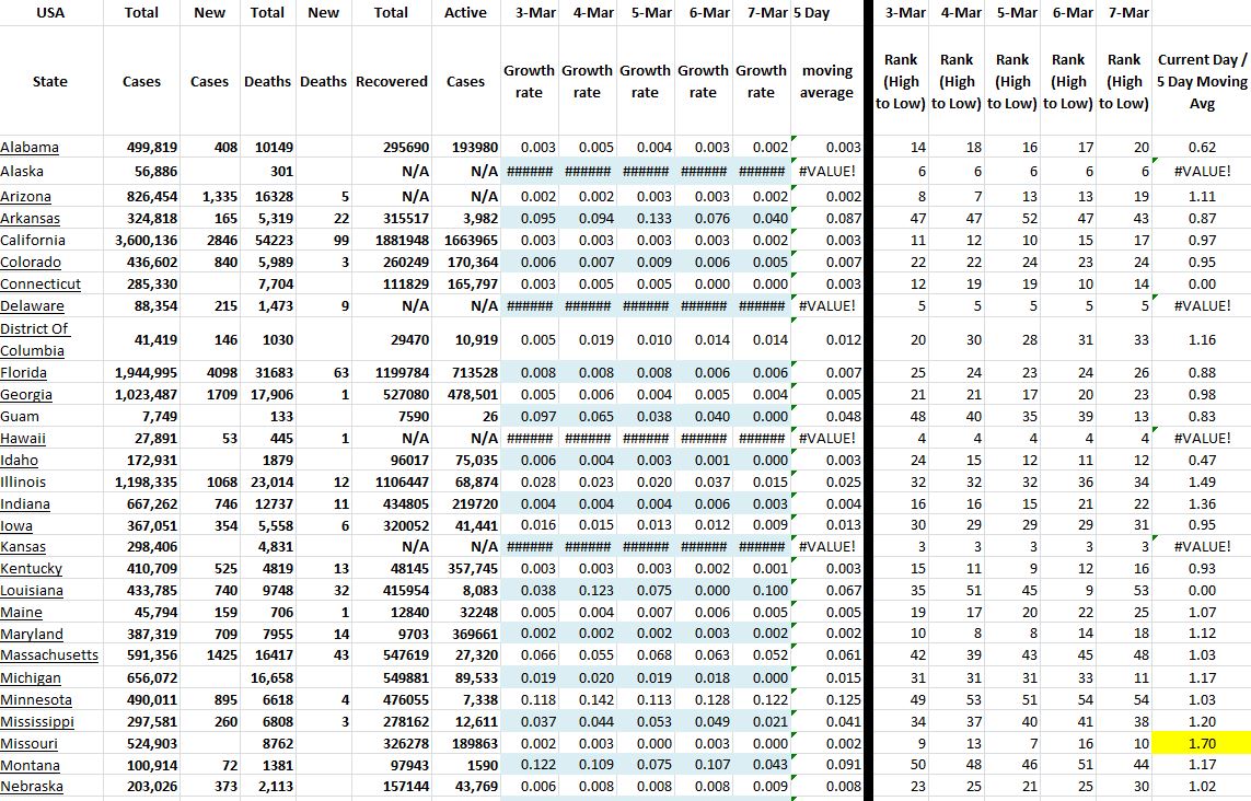 State Growth 030721 A.JPG