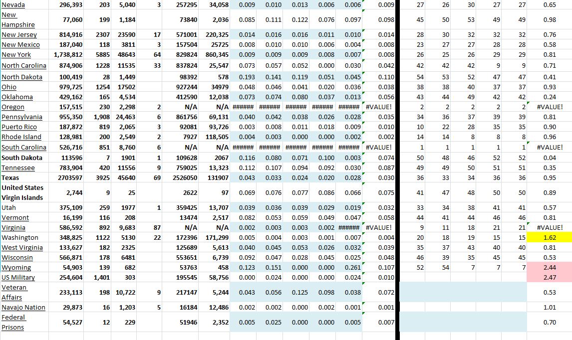 State Growth 030821 B.JPG