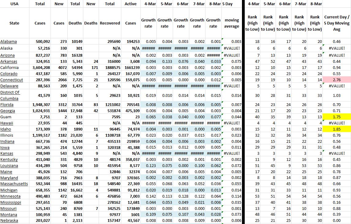 State Growth 030821 A.JPG