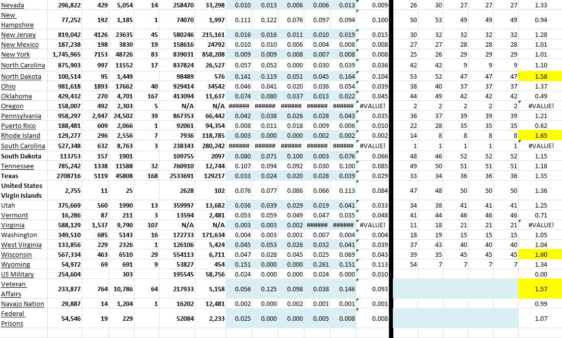 State Growth 030921 B.JPG