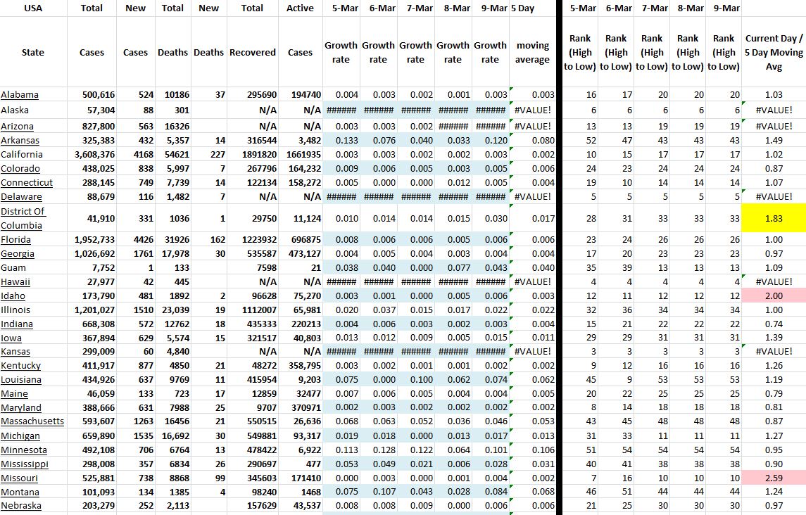 State Growth 030921 A.JPG