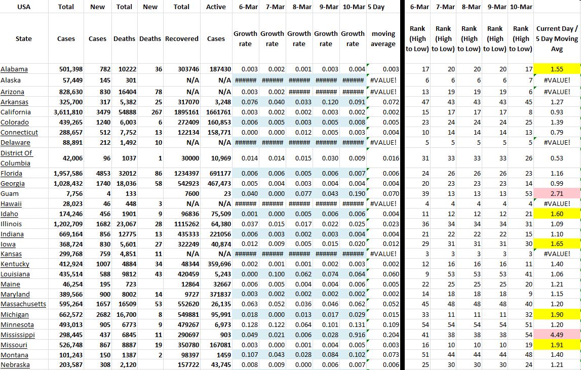 State Growth 031021 A.JPG