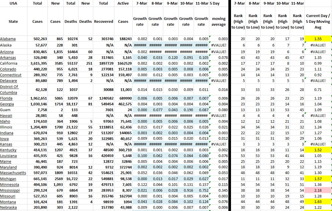 State Growth 031121 A.JPG