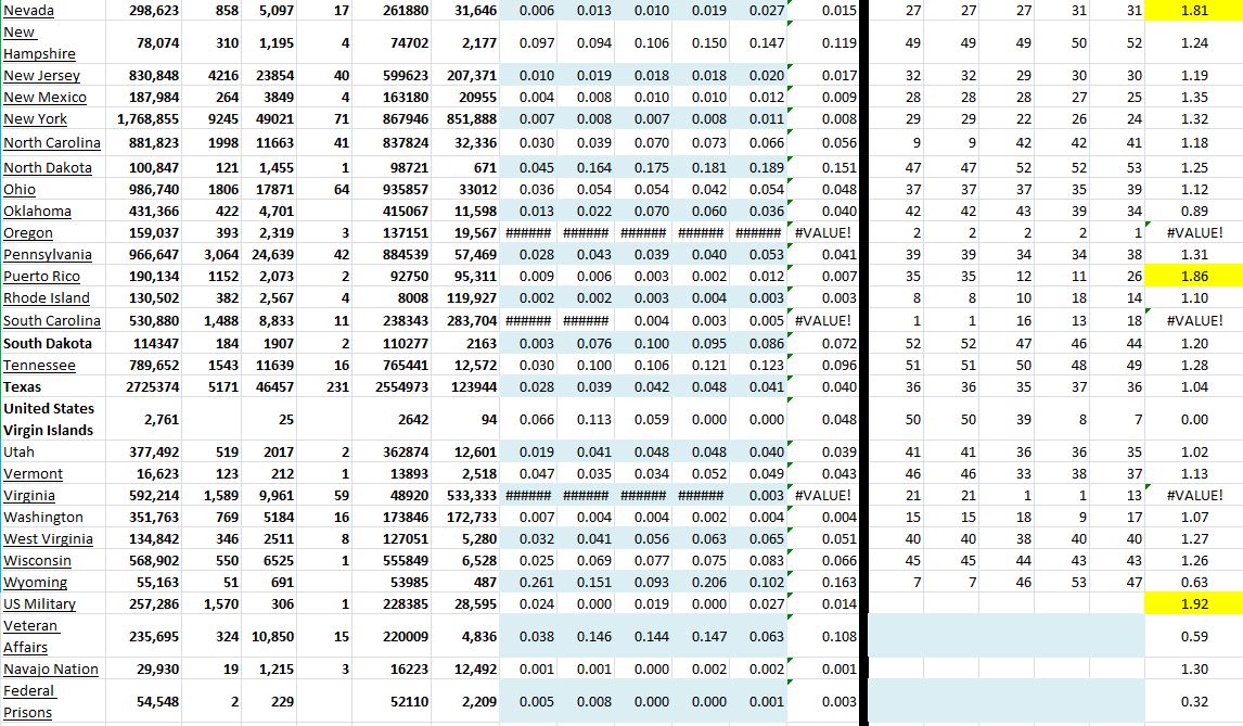 State Growth 031221 B.JPG