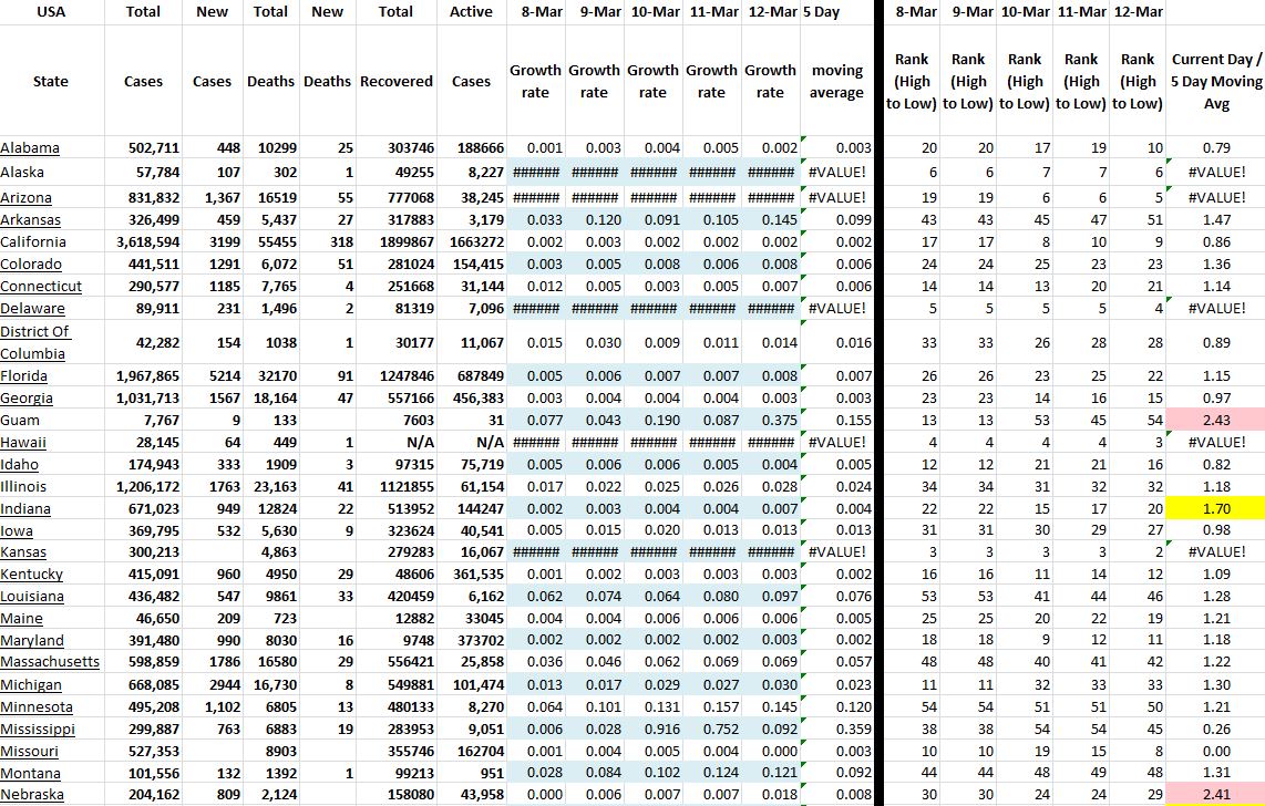 State Growth 031221 A.JPG