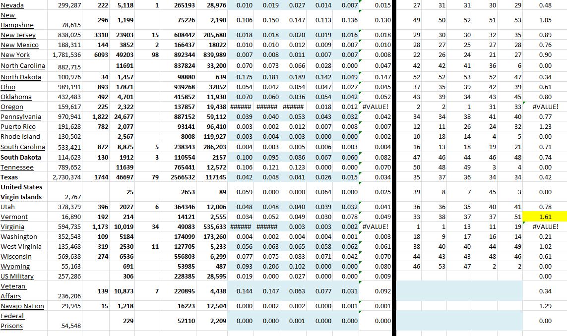 State Growth 031421 B.JPG