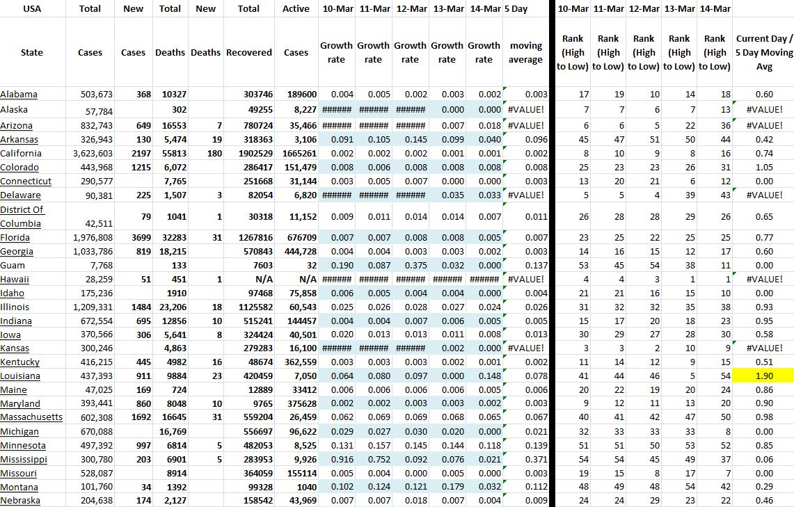 State Growth 031421 A.JPG