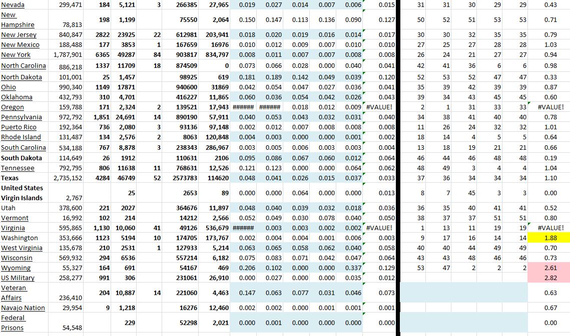 State Growth 031521 B.JPG