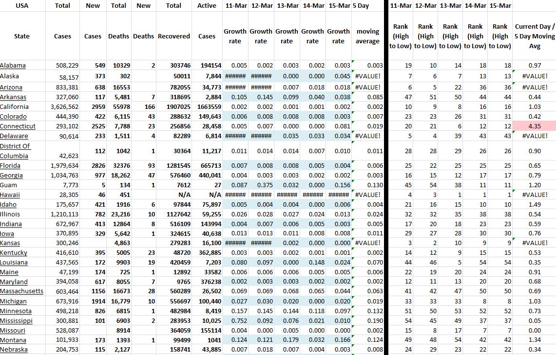 State Growth 031521 A.JPG