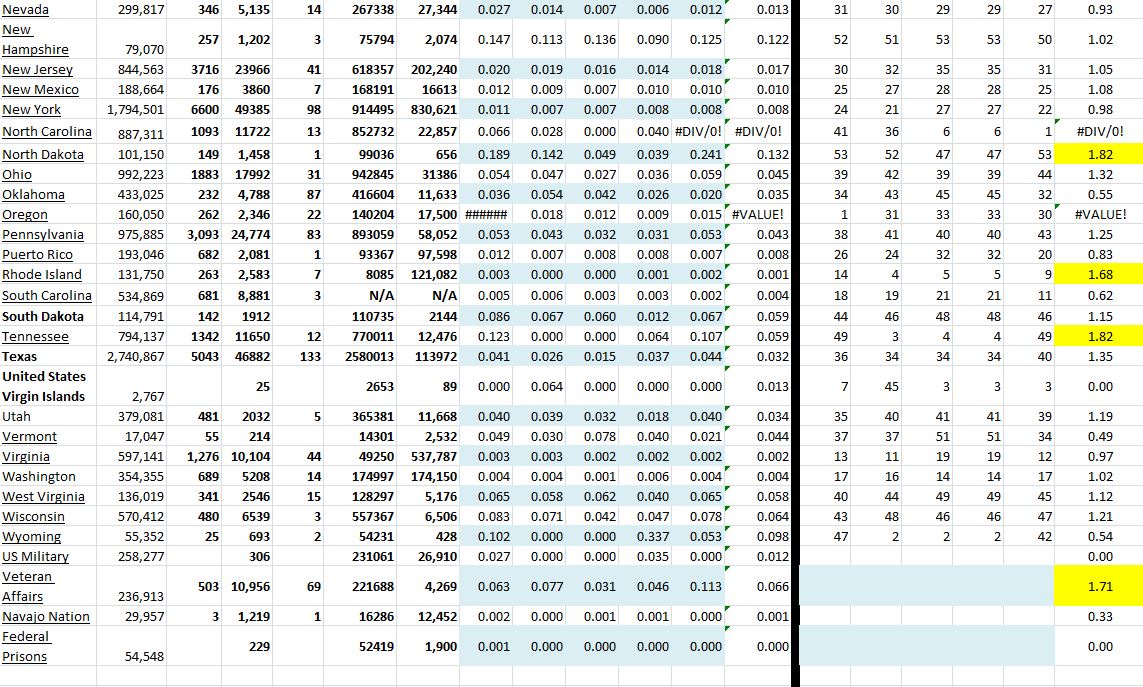 State Growth 031621 B.JPG