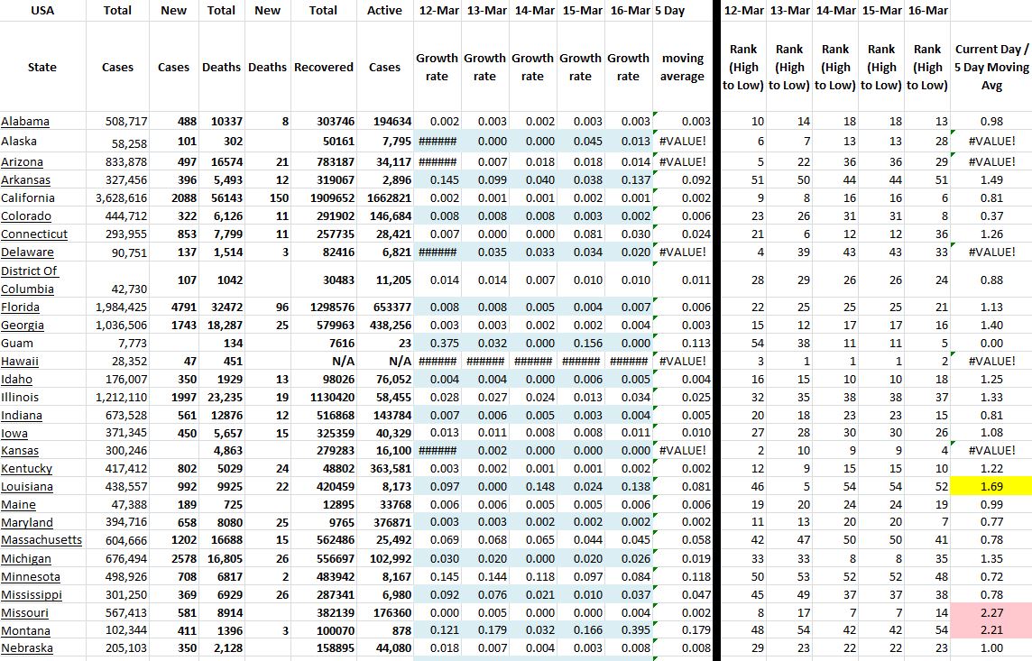 State Growth 031621 A.JPG