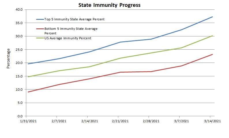 State Immunity Progress 031721.JPG