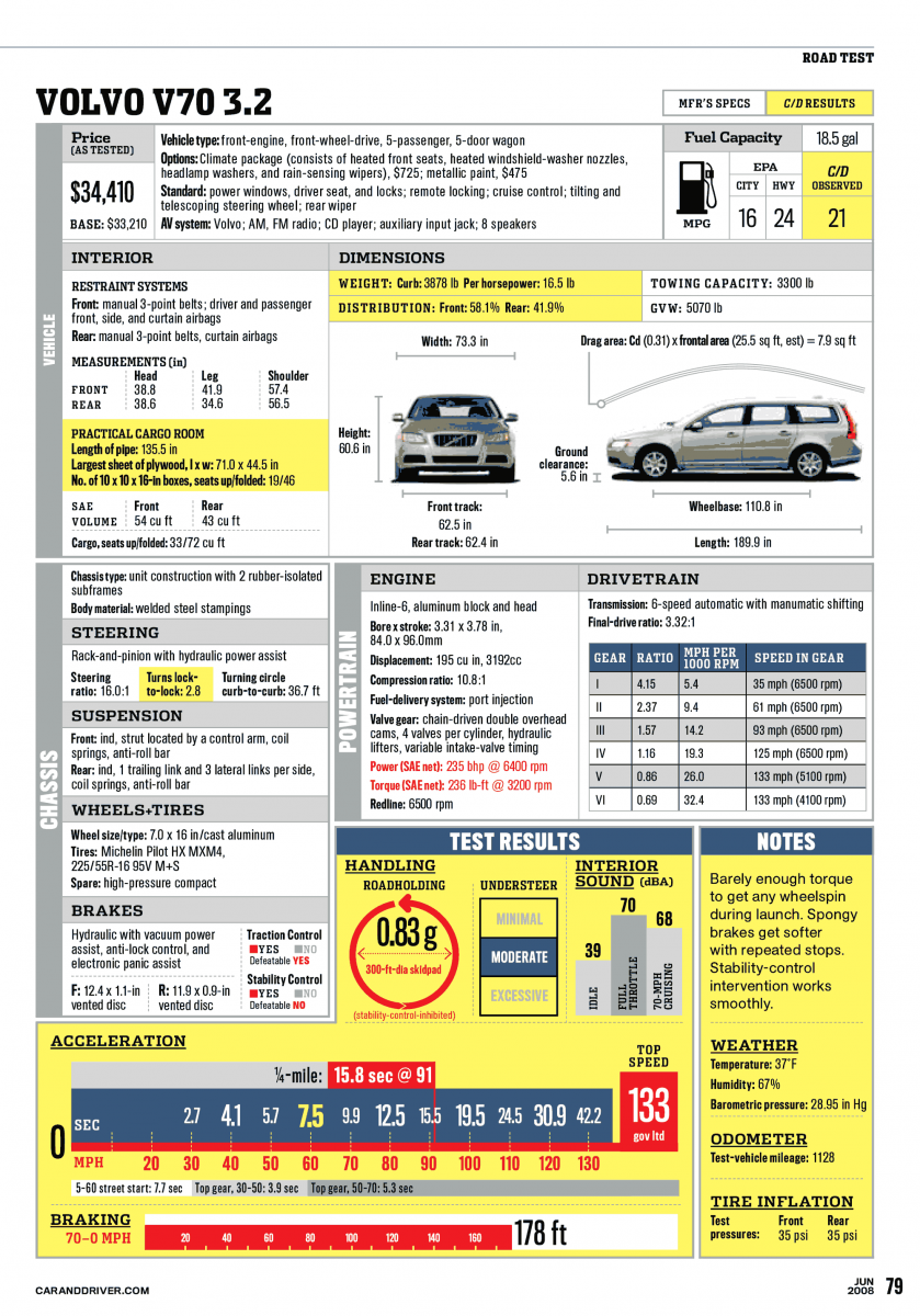 2008-volvo-v70-3.2.png