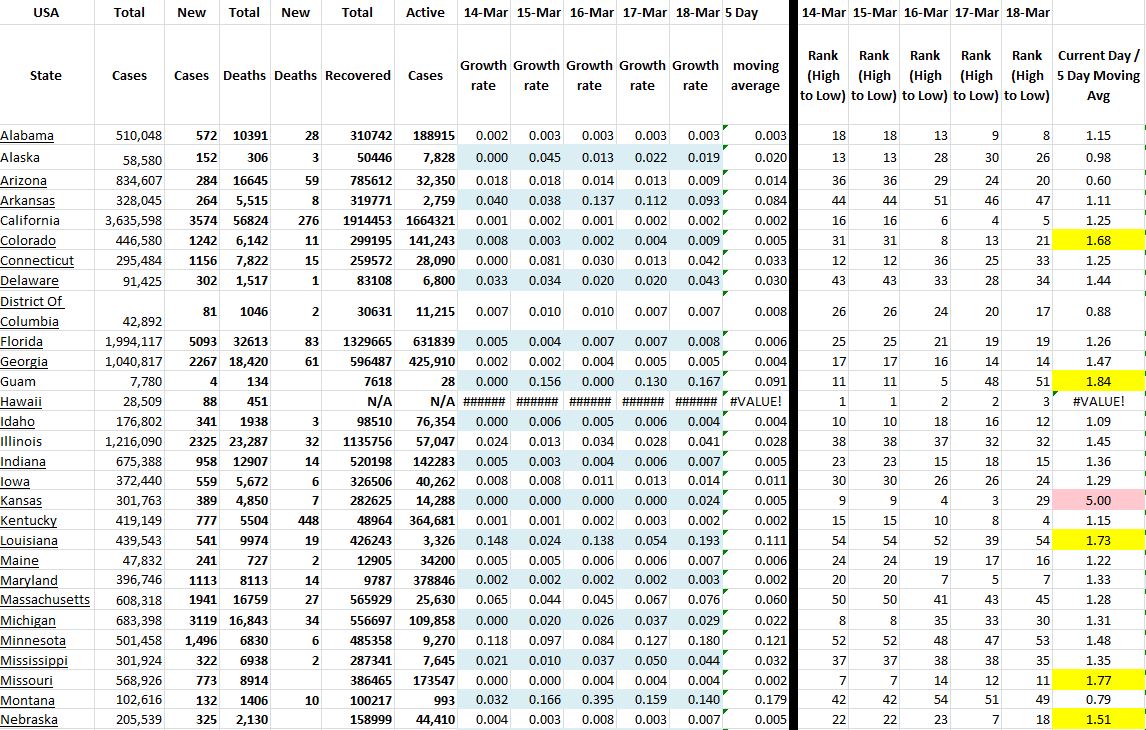 State Growth 031821 A.JPG