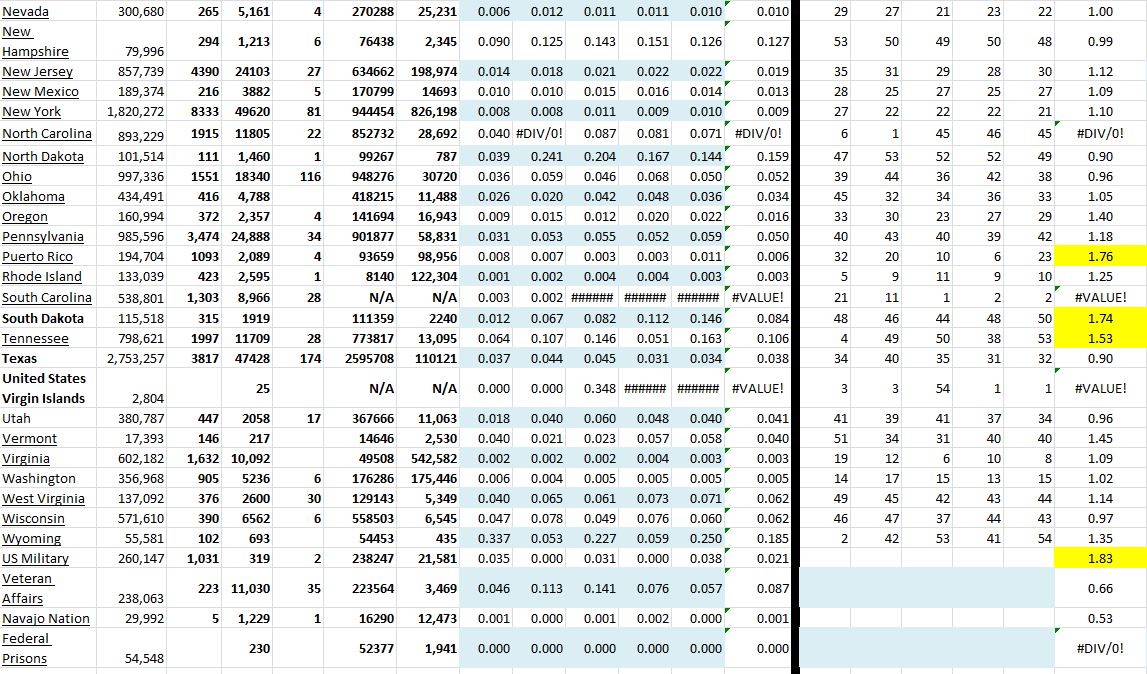 State Growth 031921 B.JPG