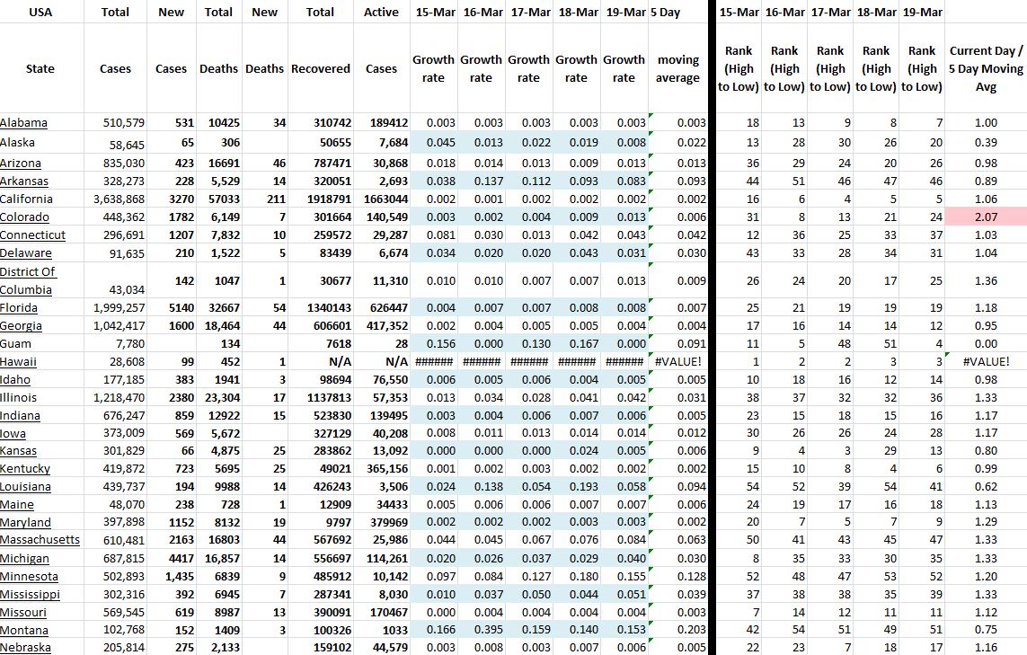 State Growth 031921 A.JPG