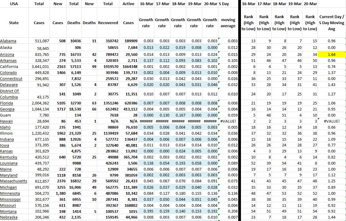 State Growth 032021 A.JPG