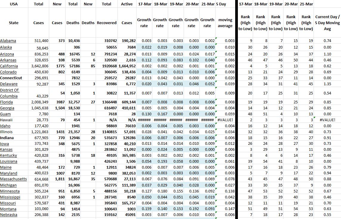 State Growth 032121A.JPG
