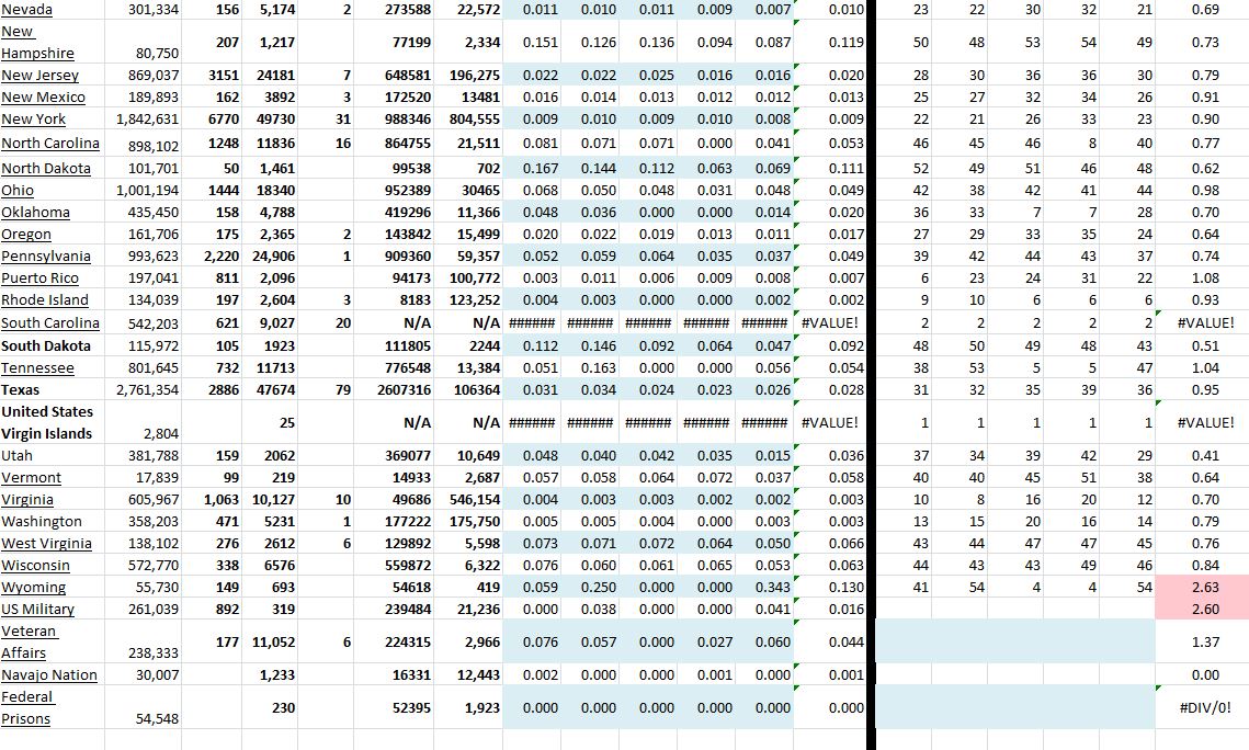 State Growth 032221 B.JPG