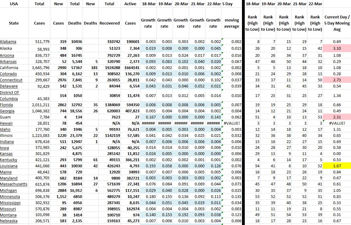 State Growth 032221 A.JPG