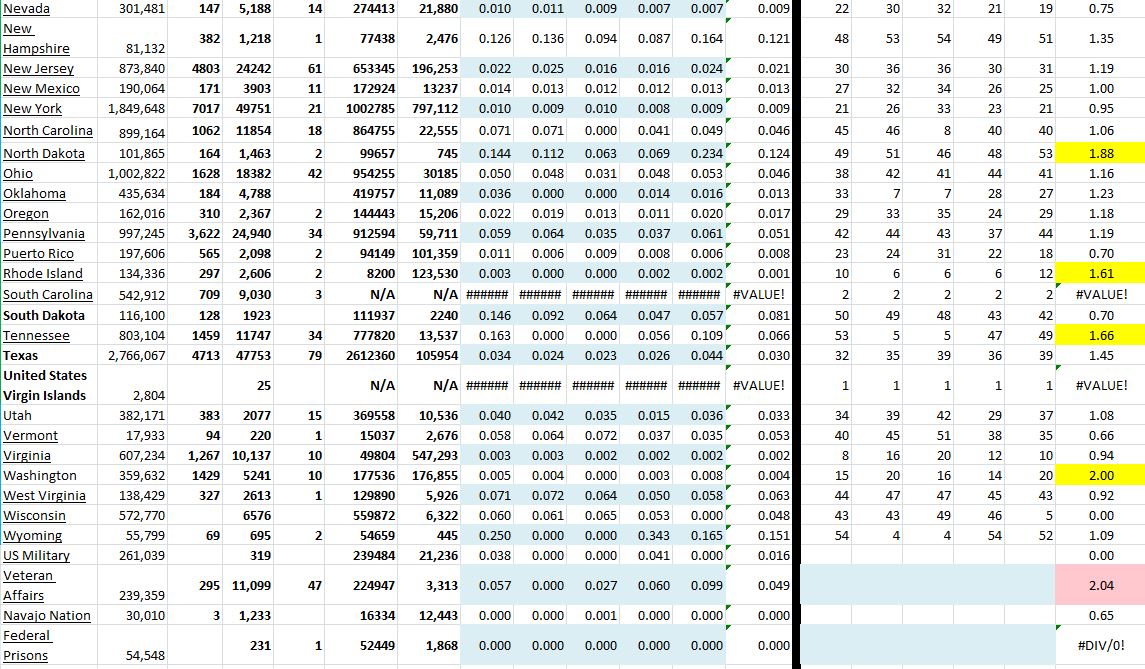 State Growth 032321 B.JPG