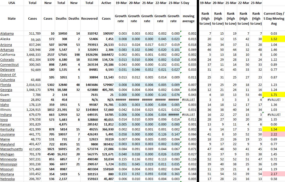 State Growth 032321 A.JPG