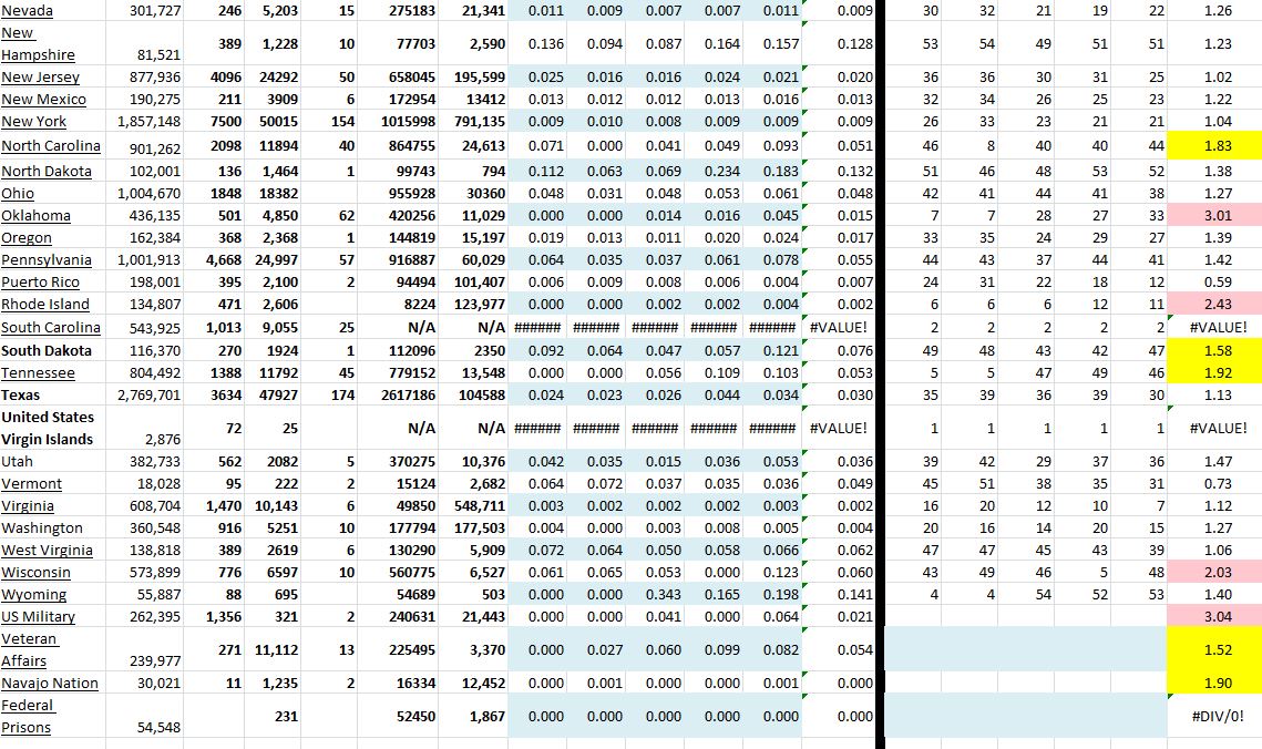 State Growth 032421 B.JPG