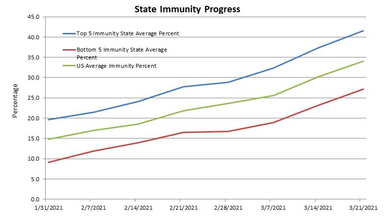 State Immunity Progress 032121.JPG
