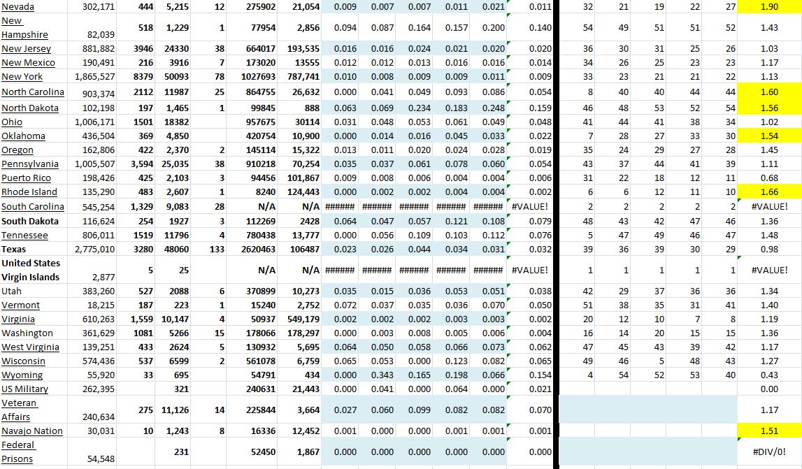 State Growth 032521 B.JPG