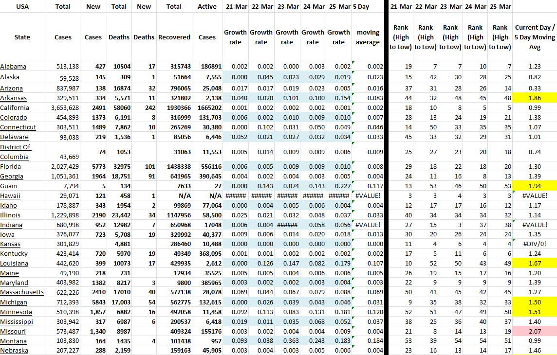 State Growth 032521 A.JPG