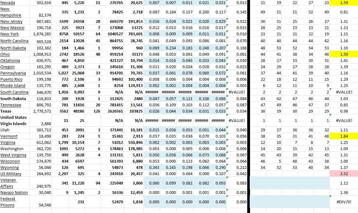 State Growth 032621 B.JPG
