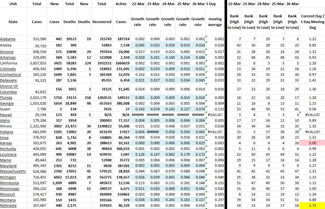 State Growth 032621 A.JPG