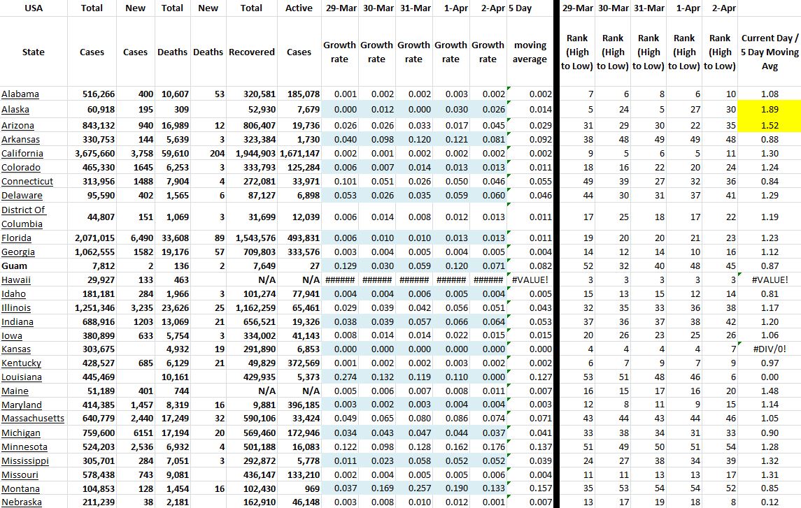 State Growth 040221 A.JPG