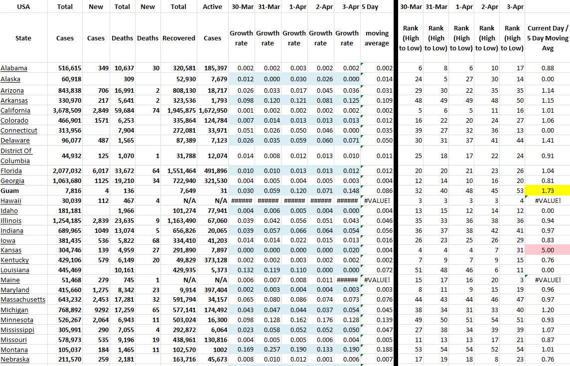 State Growth 040321 A.JPG