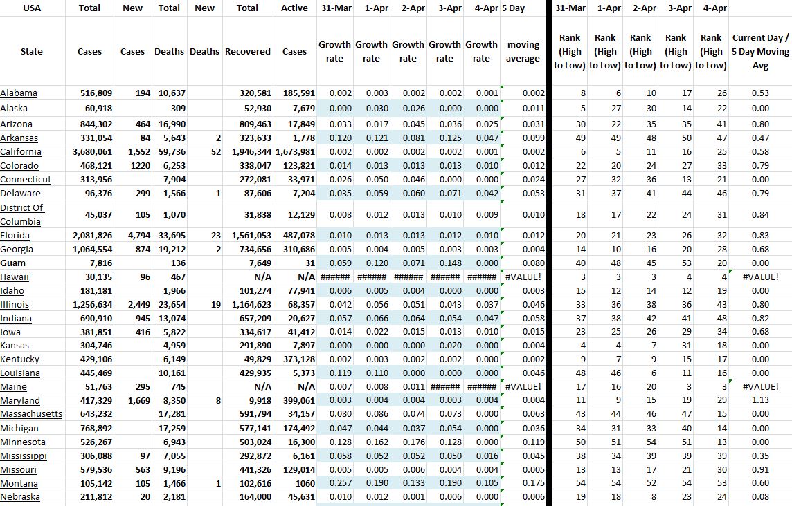 State Growth 040421 A.JPG