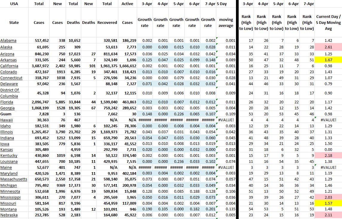 State Growth 040721 A.JPG