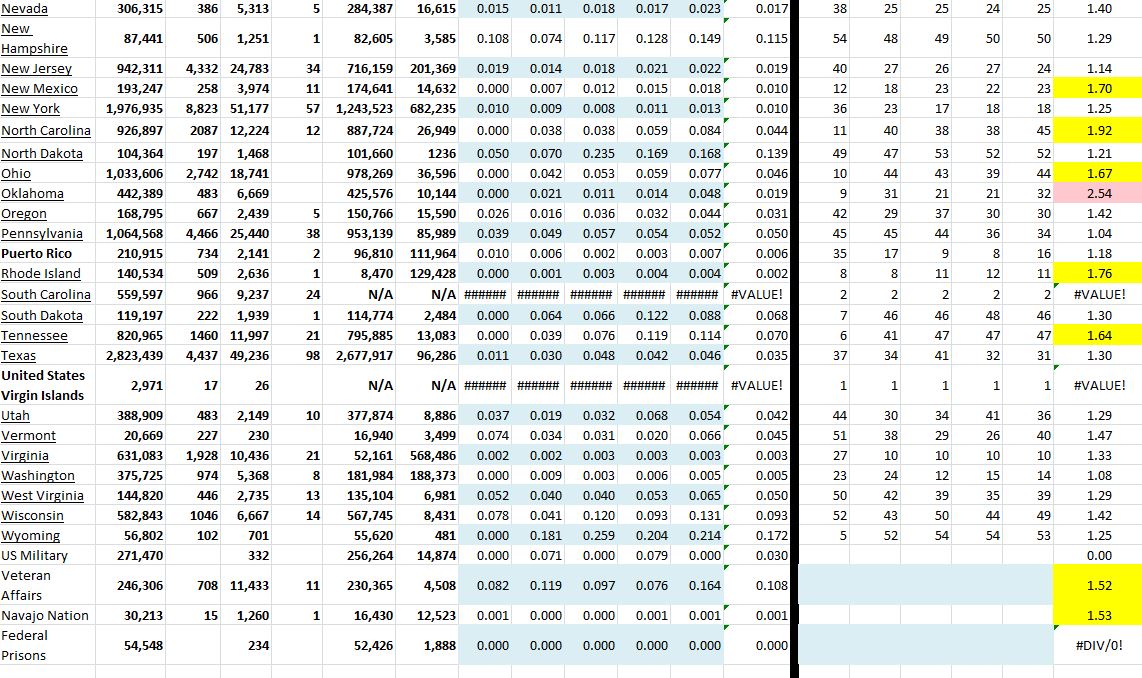 State Growth 040821 B.JPG