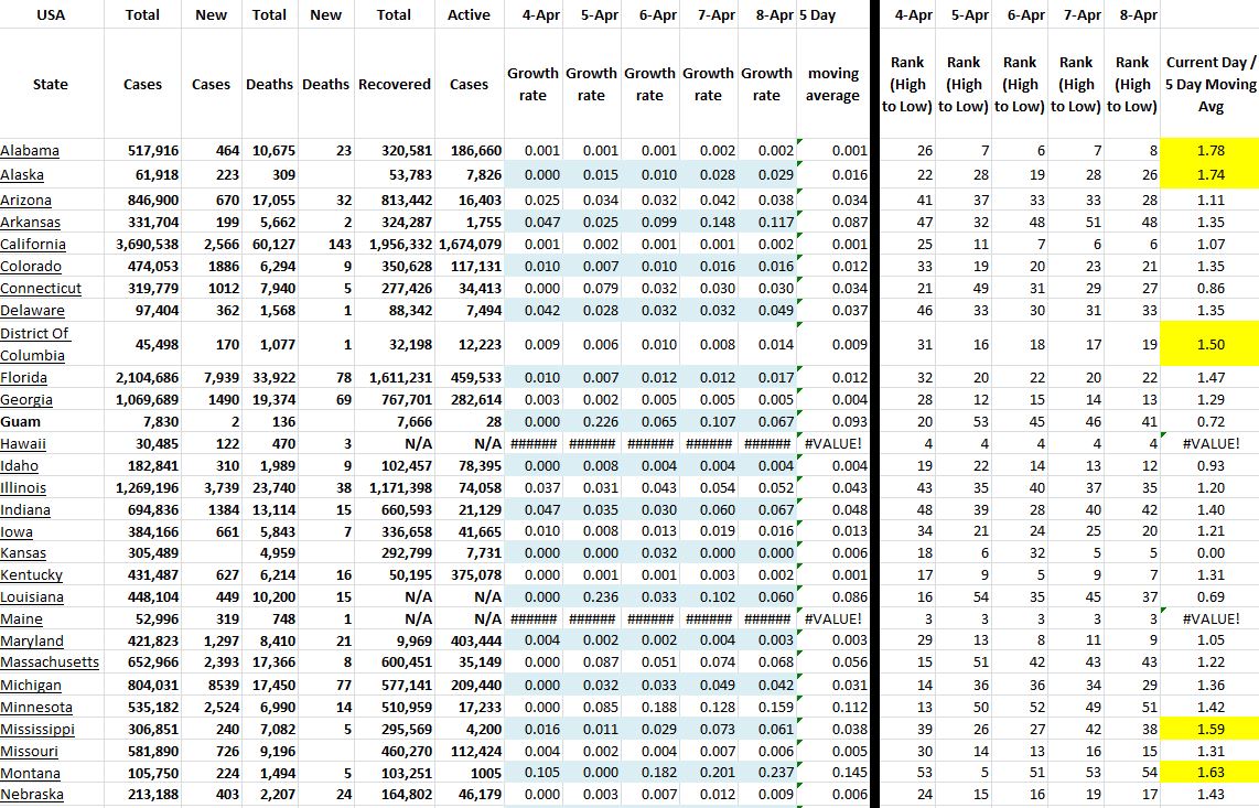 State Growth 040821 A.JPG