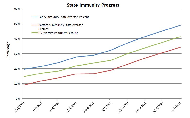 State Immunity Graph 040421.JPG